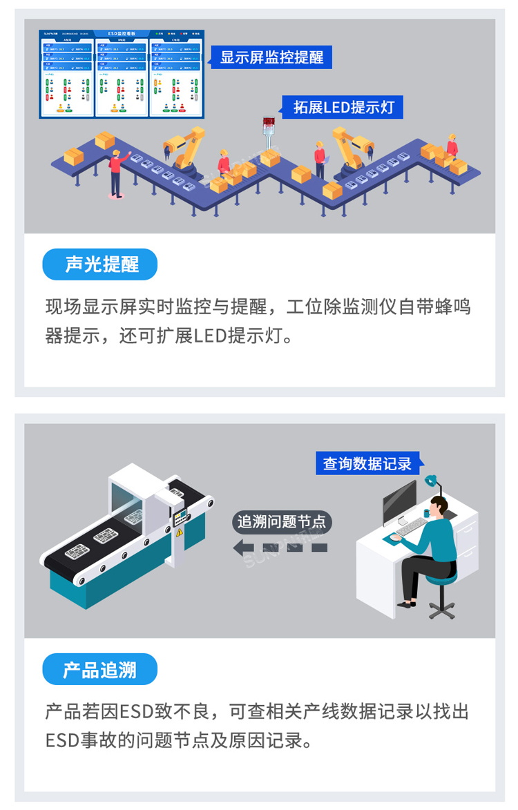 防靜電監控系統應用優勢 防靜電監控系統應用優勢