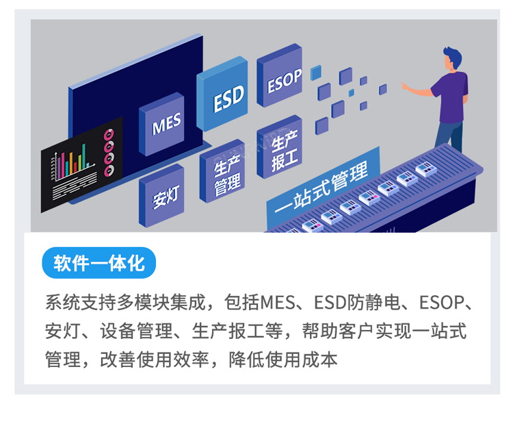 防靜電監控系統應用優勢 防靜電監控系統應用優勢