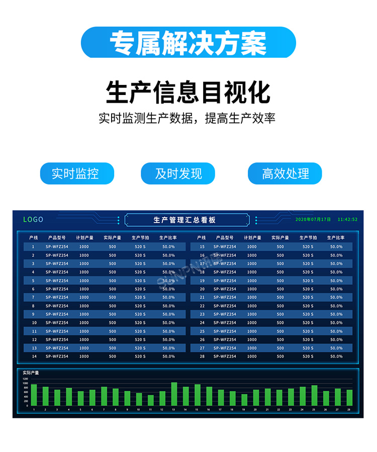生產(chǎn)管理系統(tǒng)-生產(chǎn)信息目視化