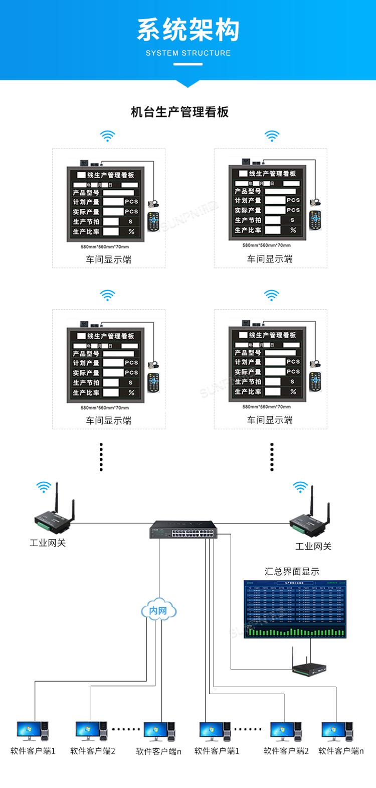 生產(chǎn)管理系統(tǒng)-系統(tǒng)架構(gòu)
