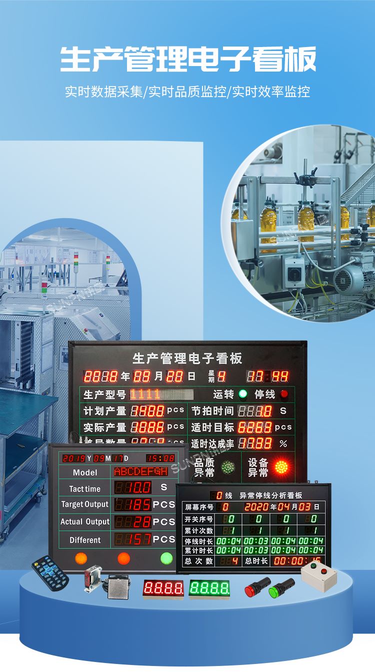 生產管理看板