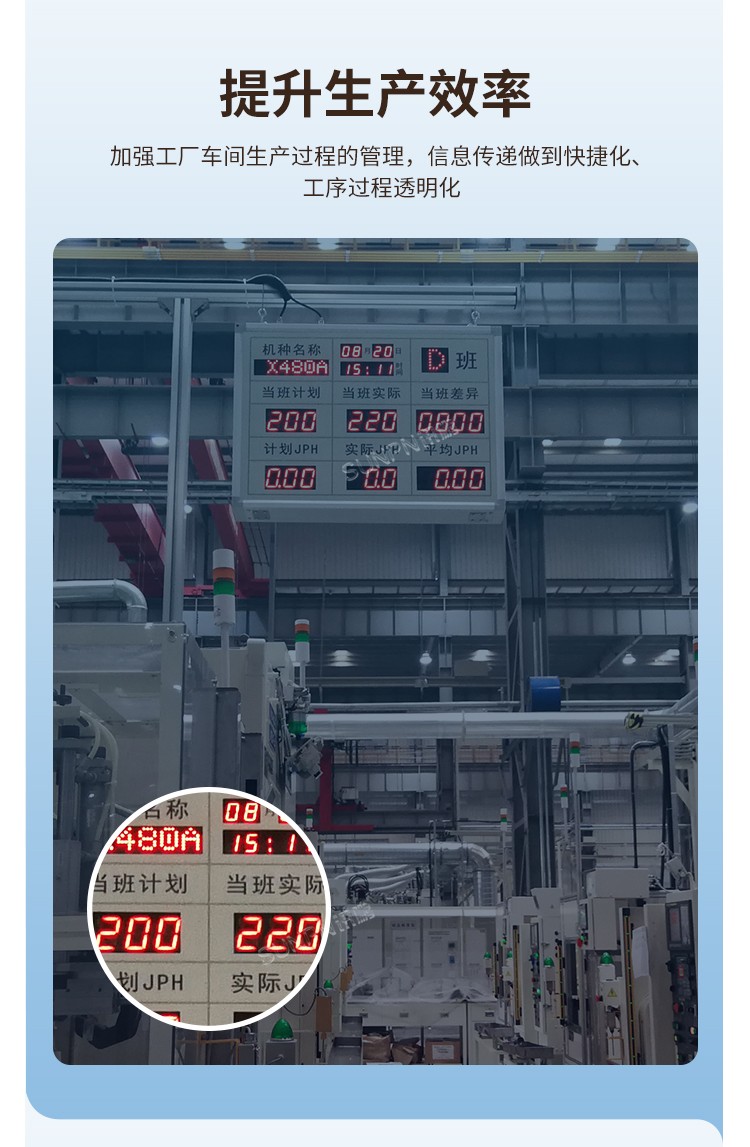 生產管理看板應用優勢