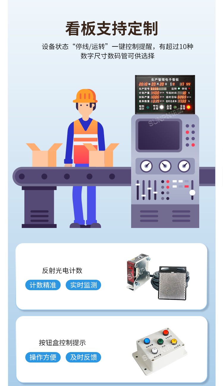 生產管理看板支持定制