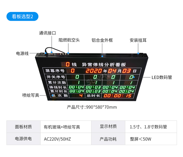 生產管理看板選型推薦