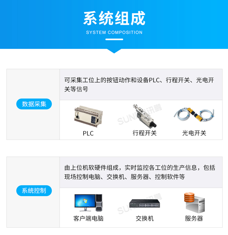 生產管理看板系統組成