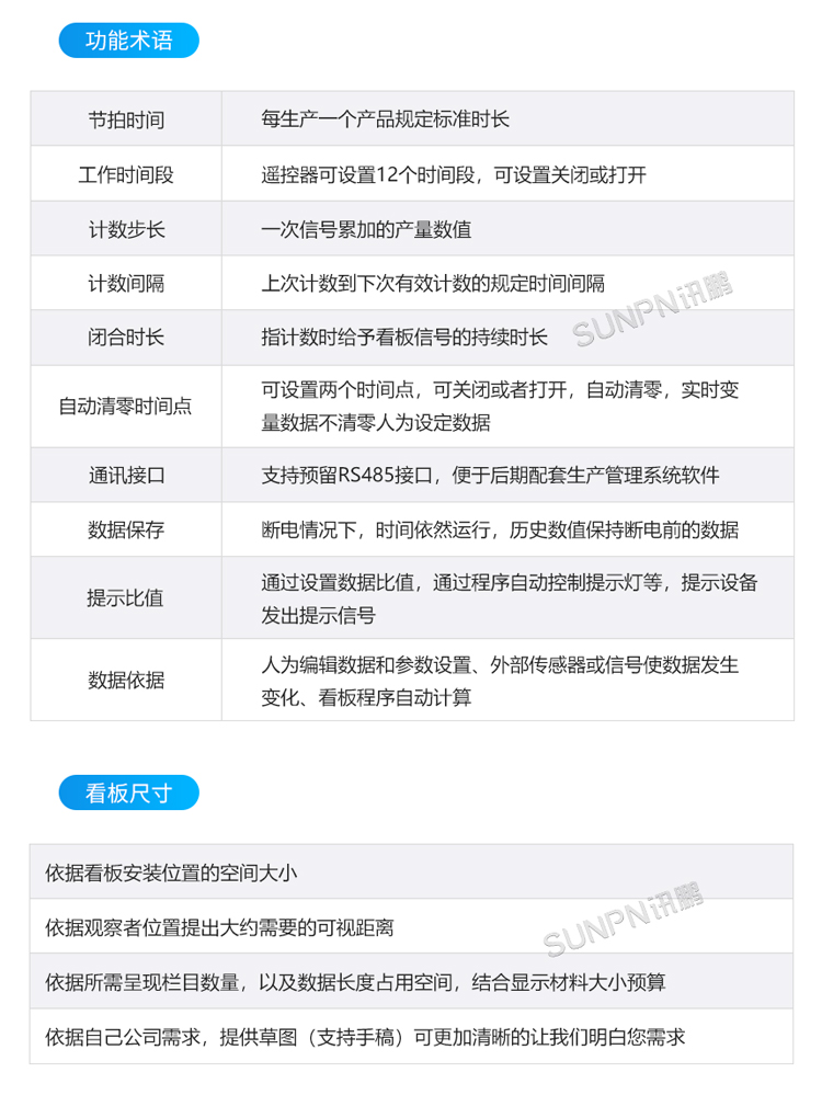 生產管理看板定制指導