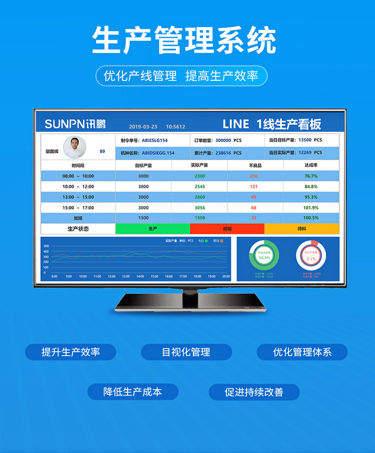 訊鵬生產(chǎn)管理系統(tǒng)