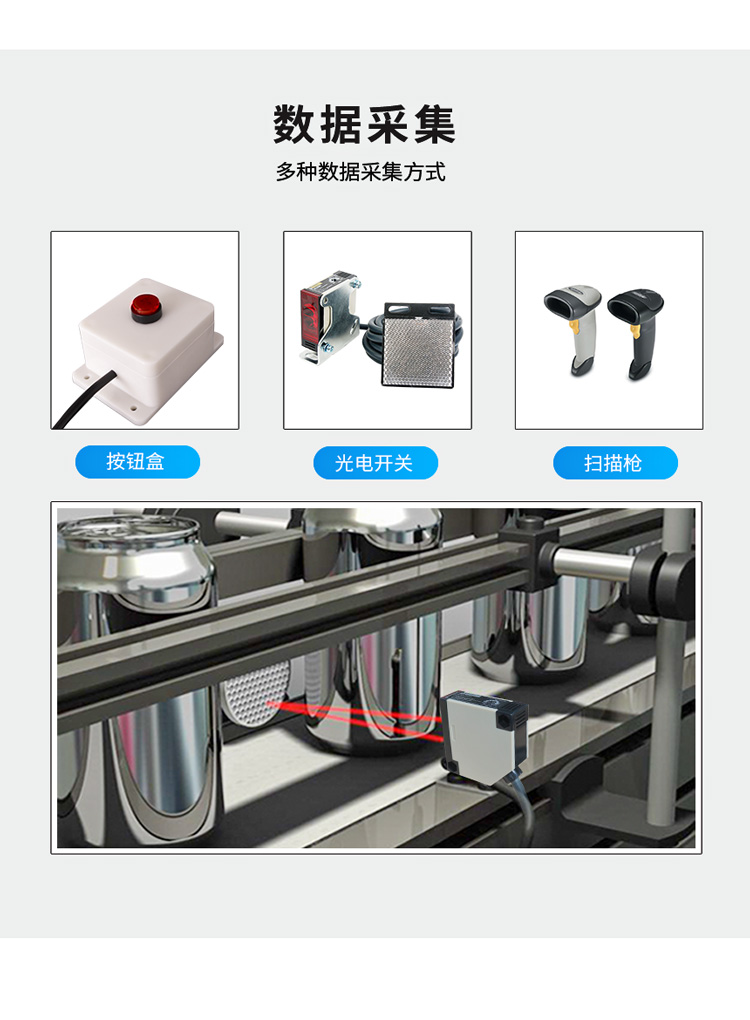 生產(chǎn)管理看板-數(shù)據(jù)采集說明