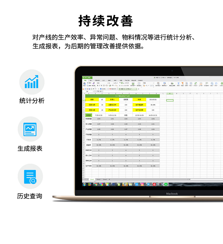 生產(chǎn)管理看板-改善產(chǎn)線問題