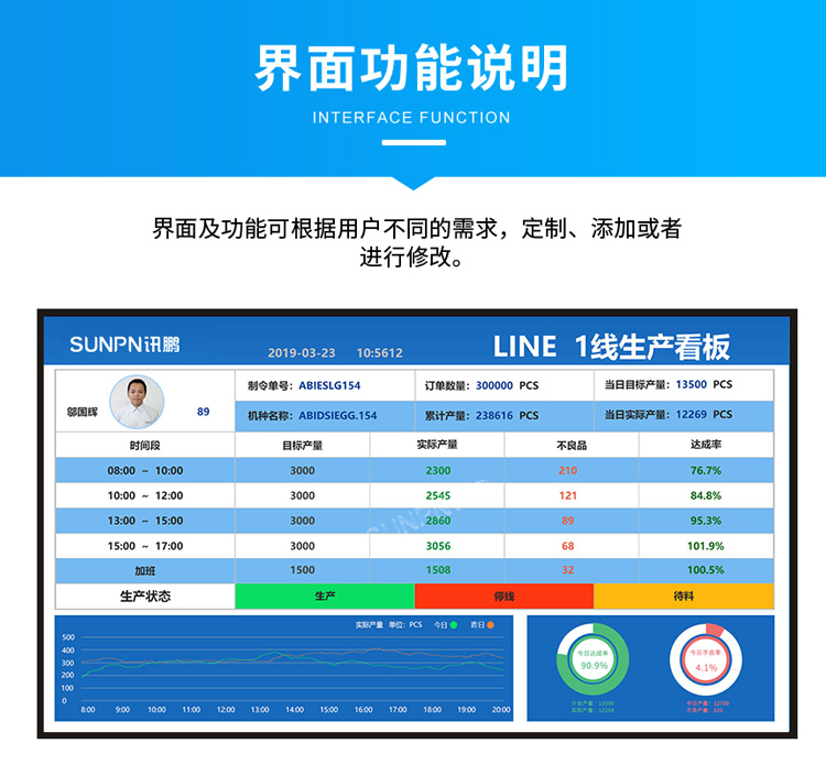 生產(chǎn)管理看板-功能說明