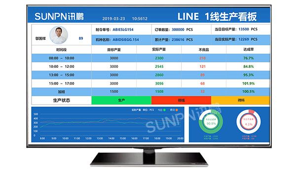 電子看板_車間生產(chǎn)管理看板系統(tǒng)_方案介紹