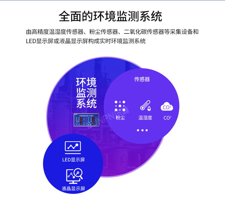 環(huán)境數(shù)據(jù)顯示屏-產(chǎn)品介紹