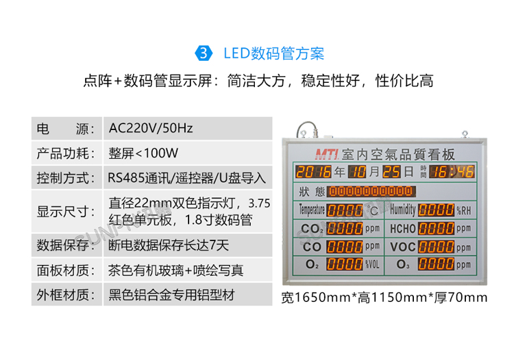 環(huán)境數(shù)據(jù)顯示屏-匯總屏顯示方式