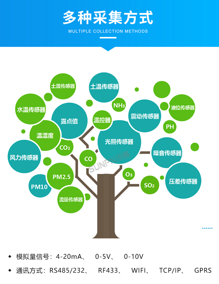 環(huán)境數(shù)據(jù)顯示屏-多種采集方式