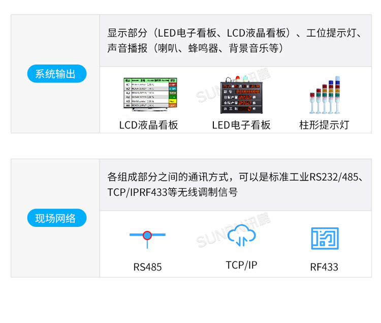 生產管理看板系統組成