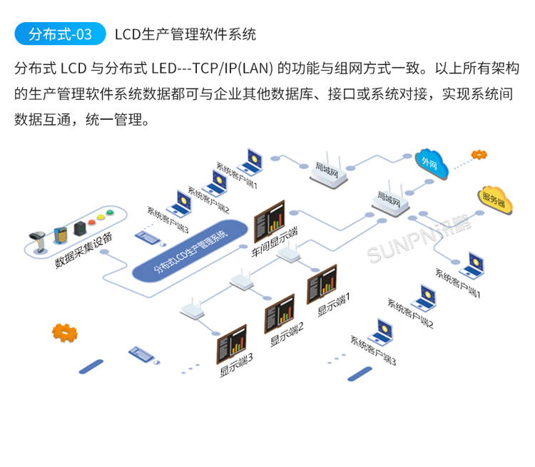 生產管理看板系統架構