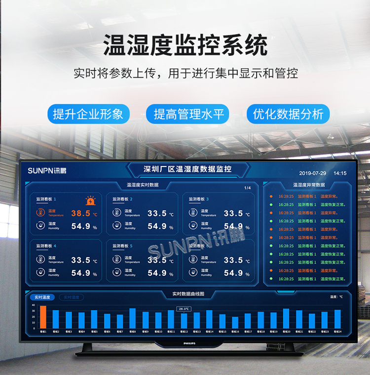 訊鵬溫濕度監控系統