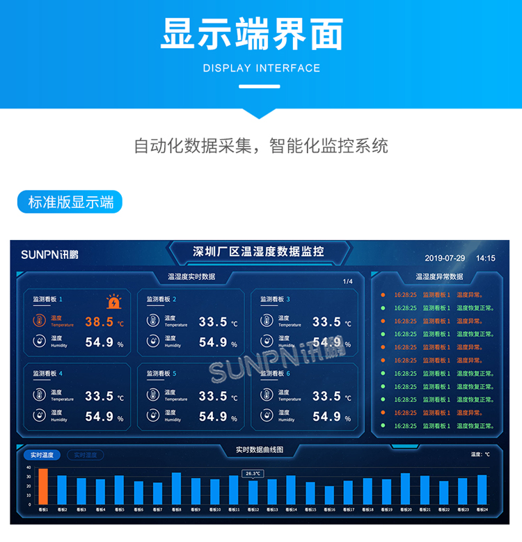 訊鵬環境監控管理系統-標準版顯示端