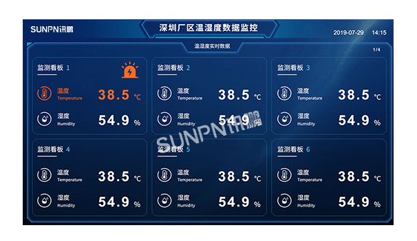 溫濕度顯示屏_環(huán)境數(shù)據(jù)監(jiān)控管理系統(tǒng)軟件_訊鵬方案