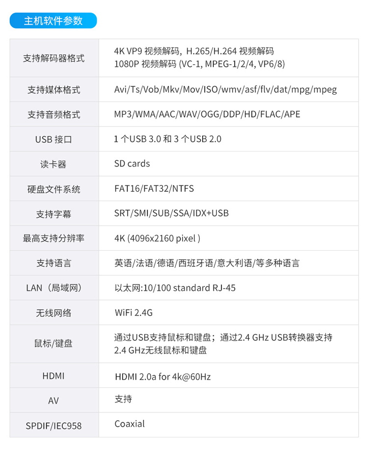 ESOP系統逐級參數