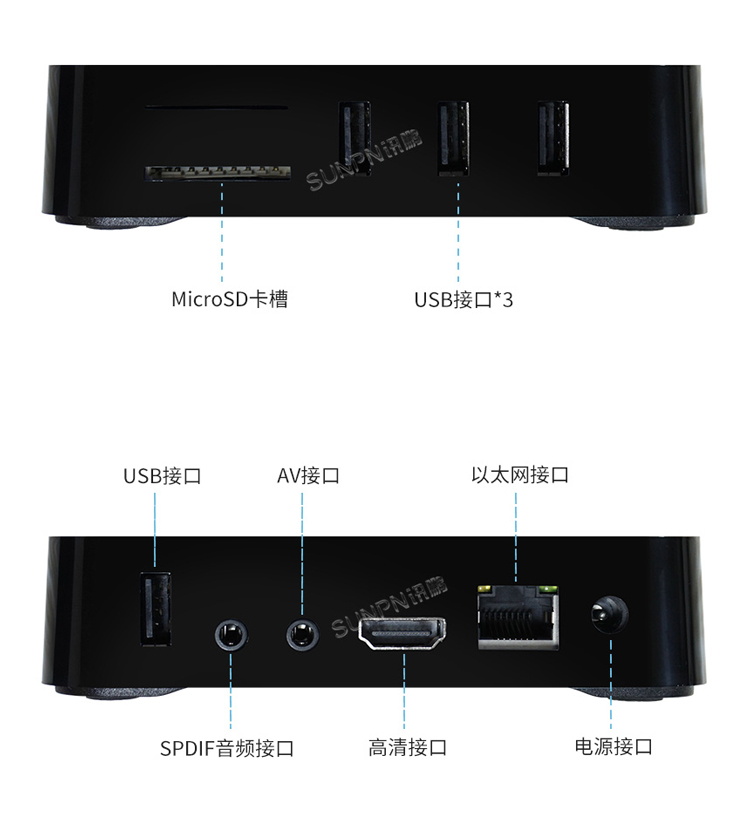 ESOP系統控制器接口說明