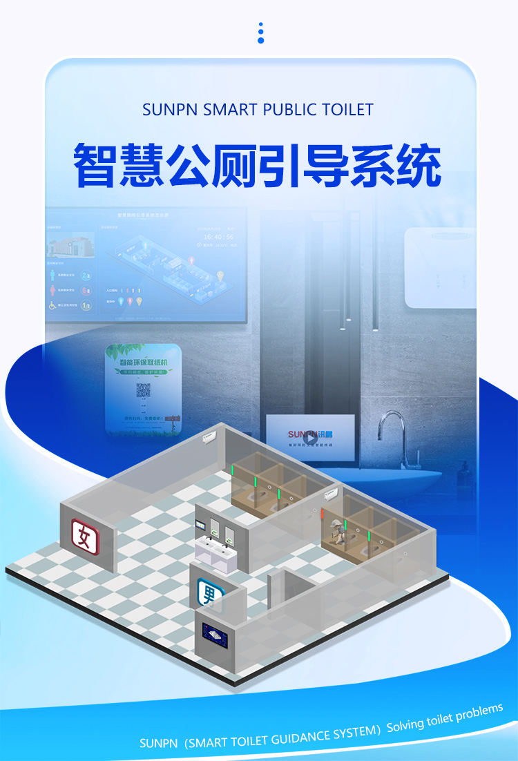 訊鵬智慧公廁引導(dǎo)系統(tǒng)