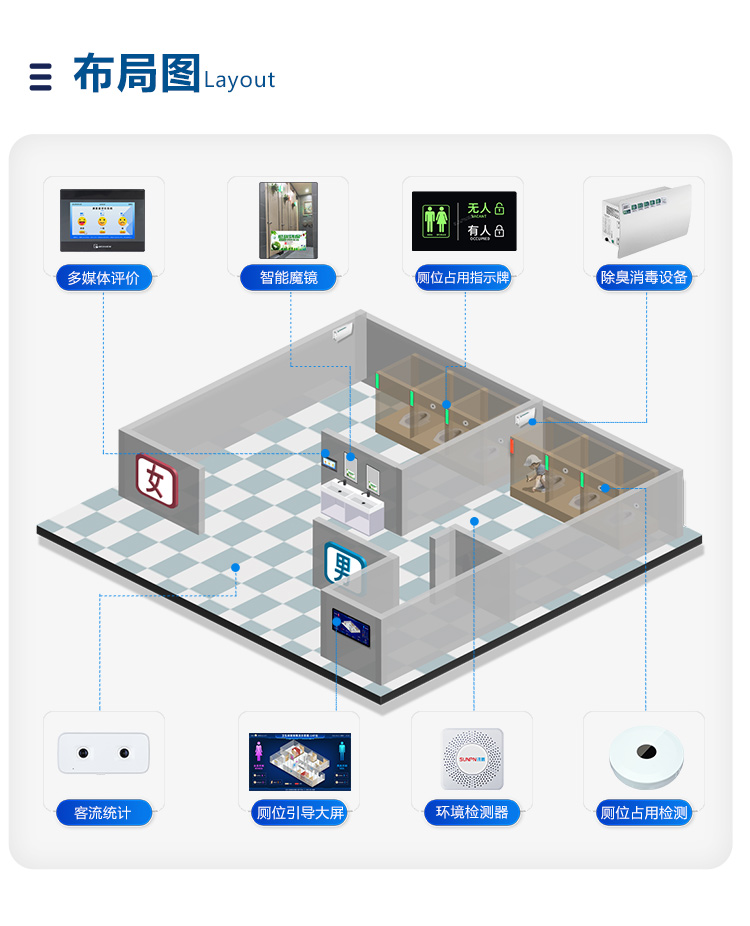 智慧公廁系統(tǒng)-布局圖