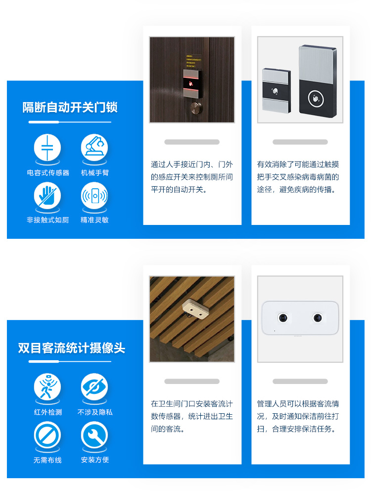 智慧公廁系統(tǒng)-硬件產(chǎn)品