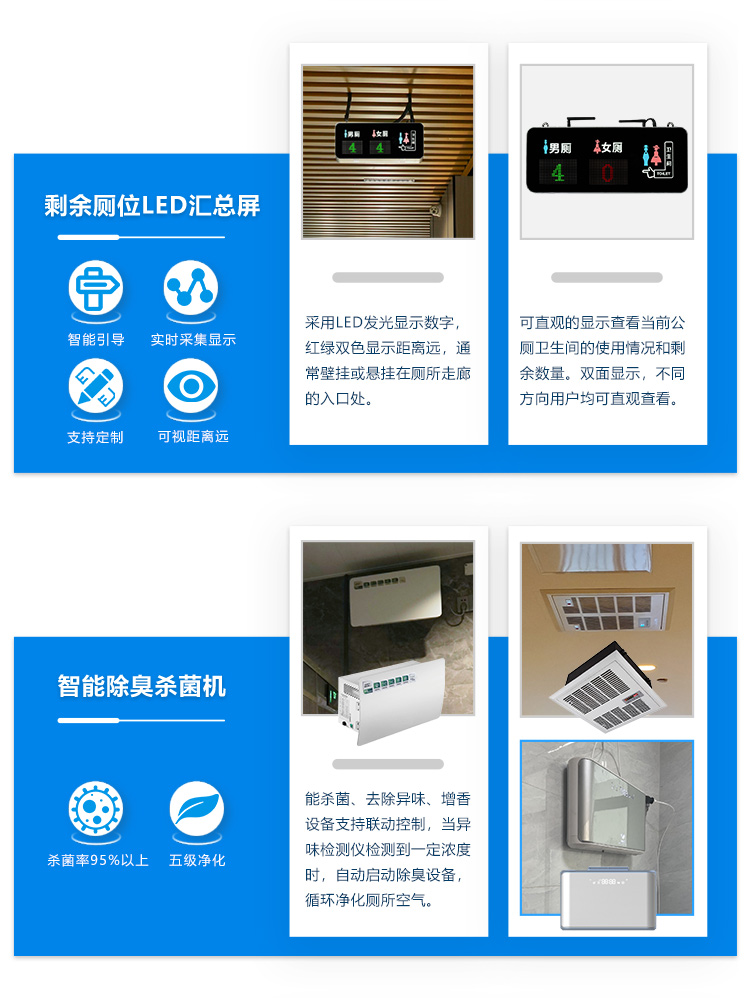 智慧公廁系統(tǒng)-硬件產(chǎn)品