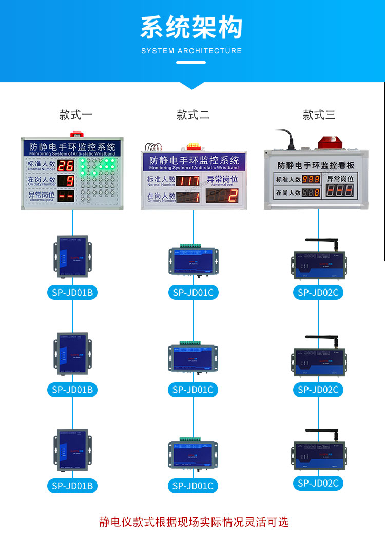 防靜電監控看板系統架構 防靜電監控看板系統架構