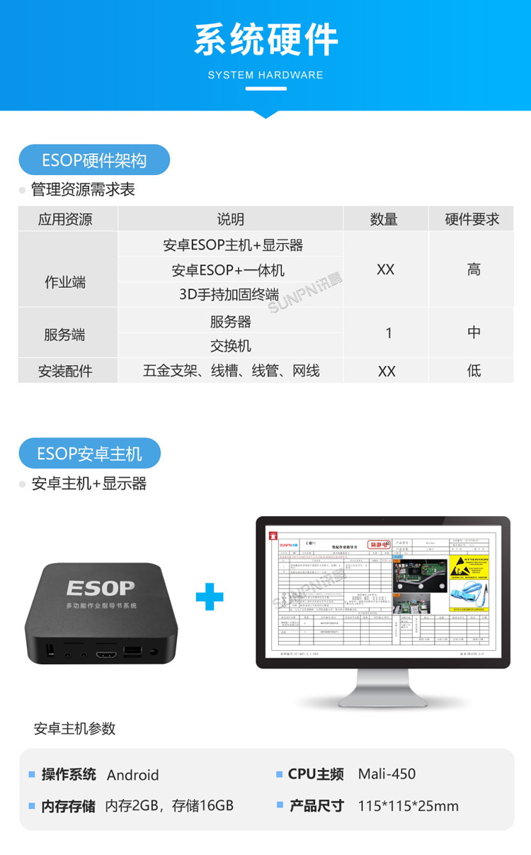 ESOP系統控制器