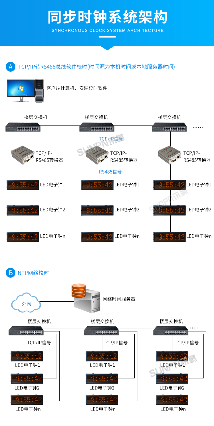 時鐘系統-系統架構