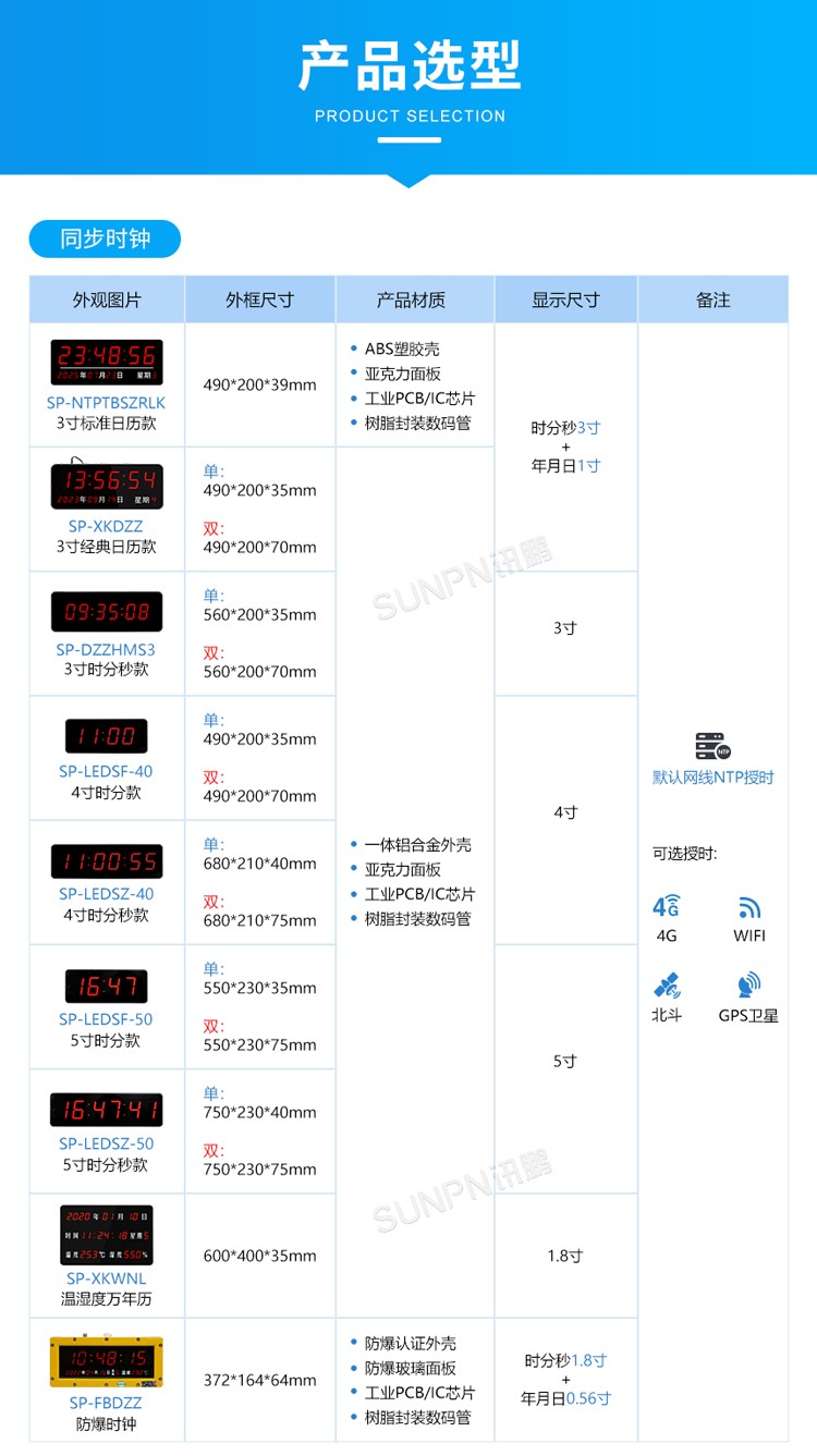 LED電子鐘-產(chǎn)品選型