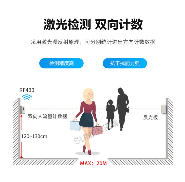 紅外客流傳感器-雙向計數(shù)