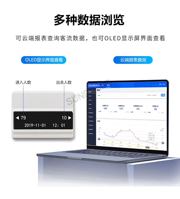 紅外客流傳感器-多種數(shù)據(jù)瀏覽