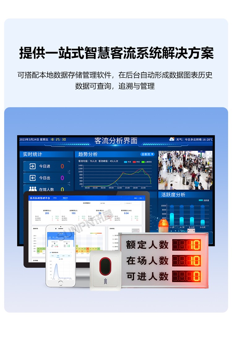 客流系統(tǒng)解決方案