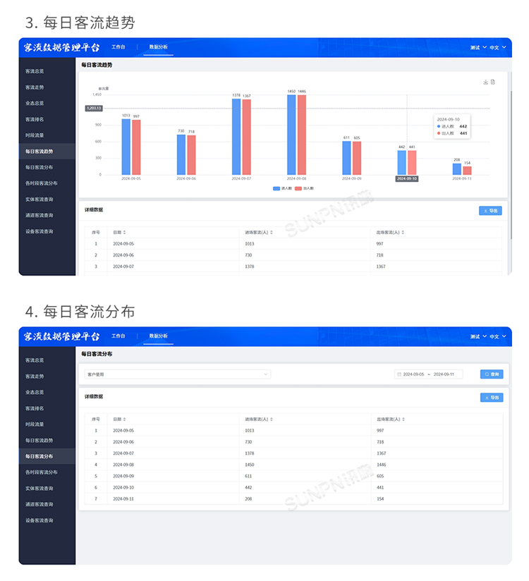 紅外客流傳感器-軟件功能
