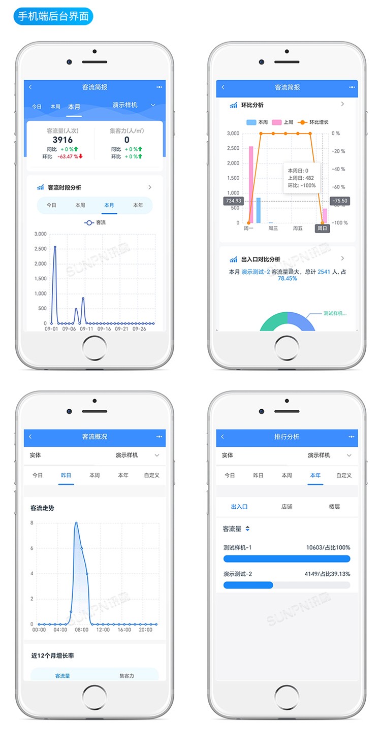 紅外客流傳感器-軟件功能
