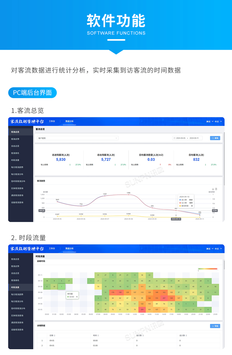 紅外客流傳感器-軟件功能