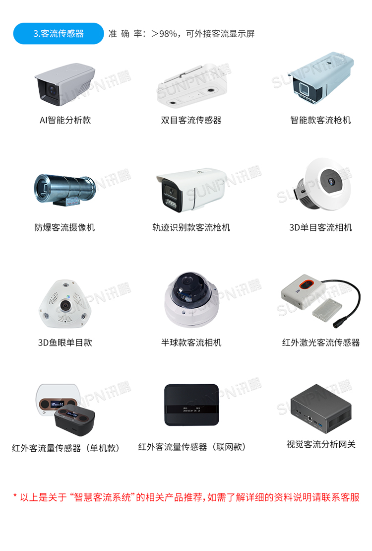 紅外客流傳感器-相關(guān)推薦