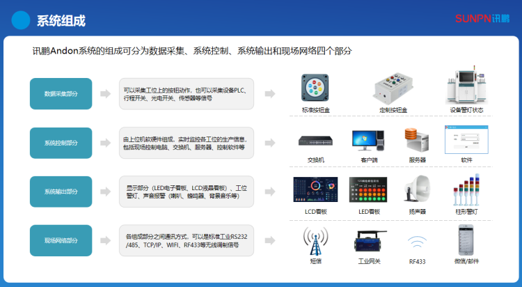 安燈系統(tǒng)組成