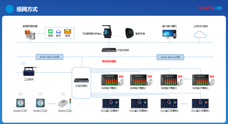 安燈系統(tǒng)架構