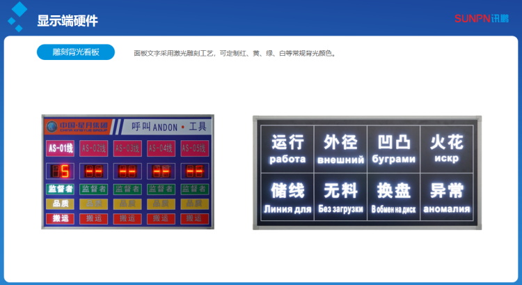 安燈系統(tǒng)看板