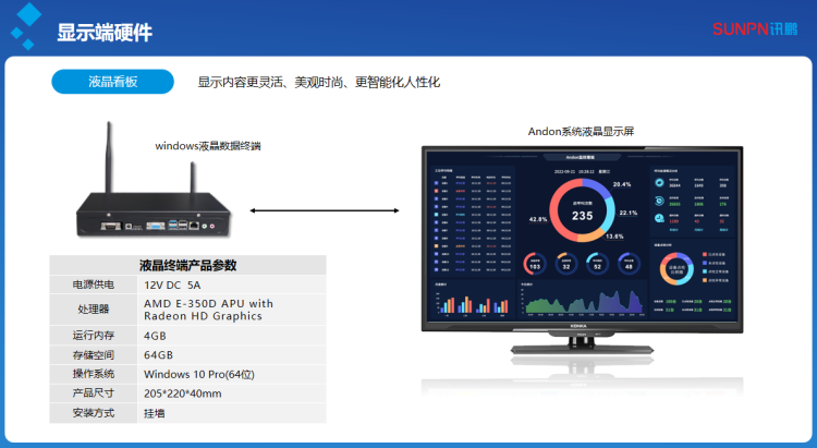 安燈系統(tǒng)看板