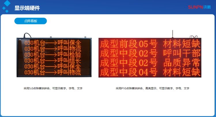安燈系統(tǒng)看板