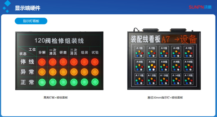 安燈系統(tǒng)看板