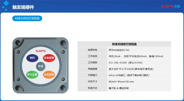 安燈系統(tǒng)按鈕盒