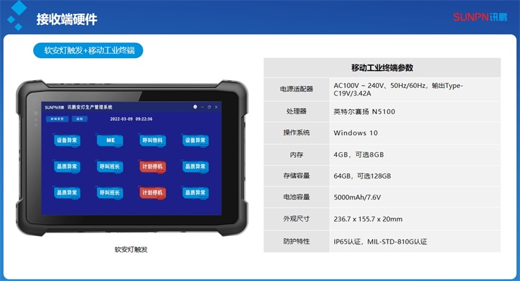 安燈系統(tǒng)-工業(yè)平板接收信息