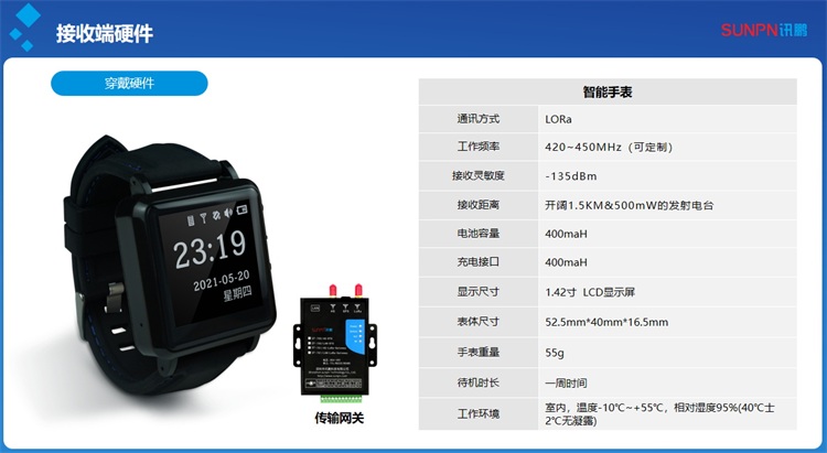 安燈系統(tǒng)-腕表接受信息