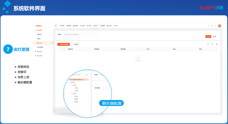安燈系統(tǒng)軟件介紹